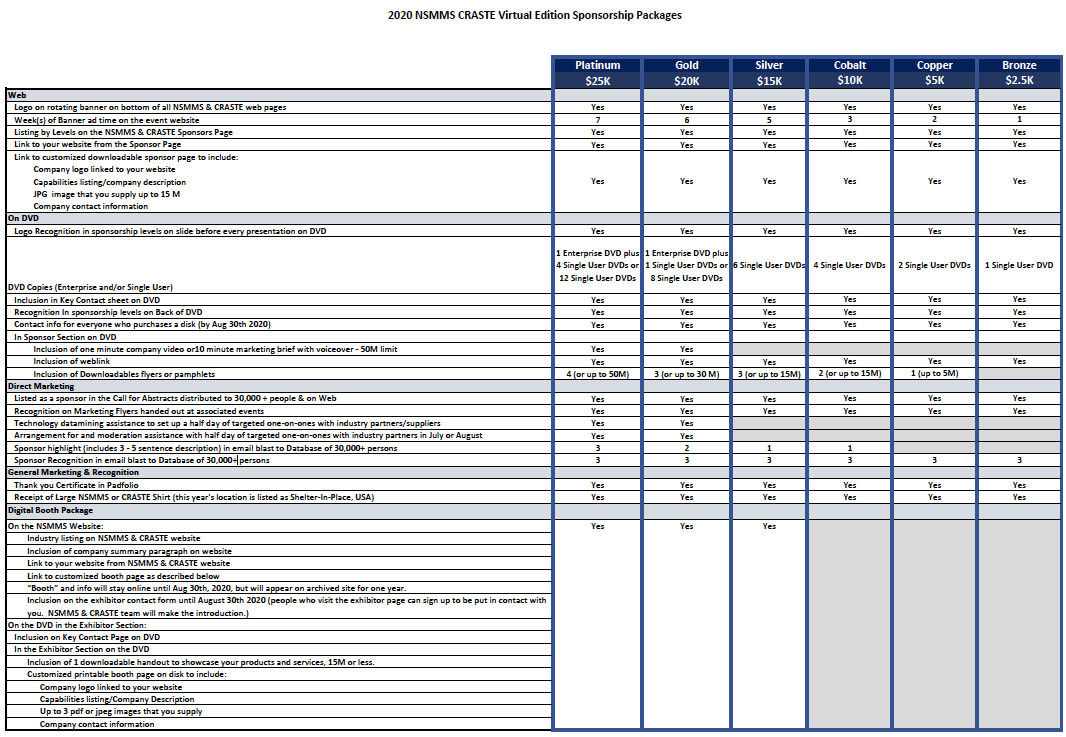 Sponsorship Packages